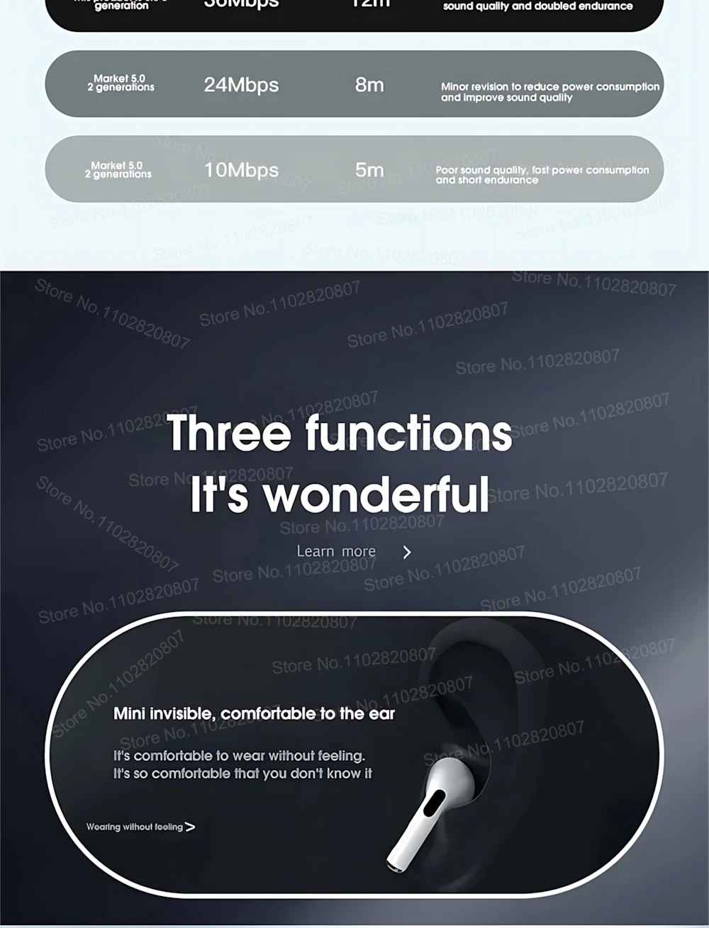 Wireless Bluetooth Earbuds Pro 2 with USB-C Charging – Noise Reduction Earphones for iPhone, Android & iOS 18